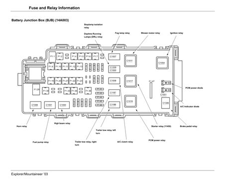 Ac Fuse Panel Diagram 2003 Ford Explorer