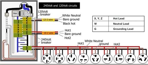 ac wiring 240 dryer wiring 