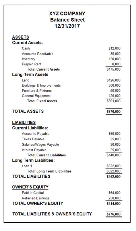Accounting Balance Sheet Example Walkthrough