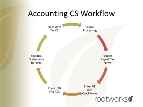 Accounting Cs Walkthrough