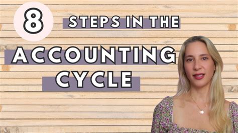 Accounting Cycle Walkthrough