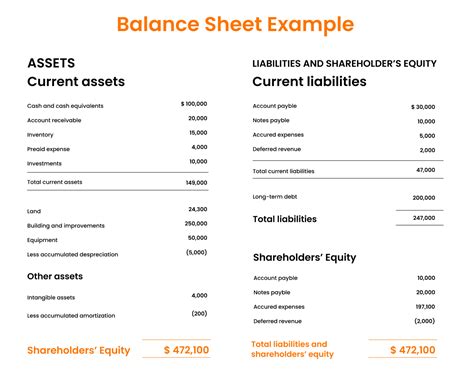 accounts payable balance sheet, Balance sheet accounts payable template