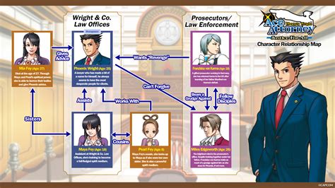 Ace Attorney Will Powers Walkthrough