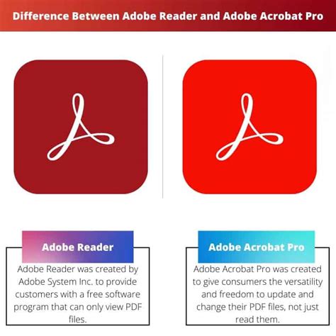 acrobat vs adobe reader, Adobe acrobat version comparison