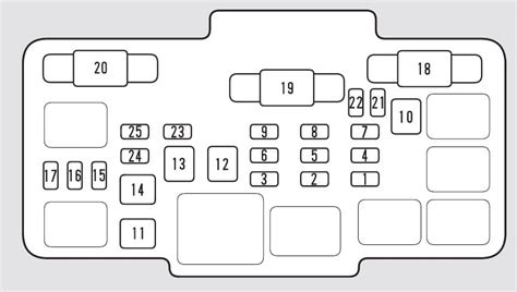 acura rsx under hood fuse box diagram 