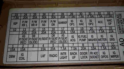 acura tsx 2004 fuse box diagram 