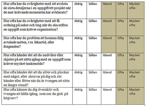 adhd vuxen test