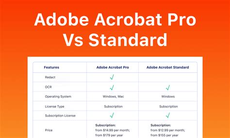 adobe acrobat pro vs adobe acrobat standard, Adobe acrobat standard vs pro comparison 2021 area and perimeter, text