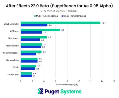 adobe after effects 2017 system requirements, Hardware recommendations for adobe after effects