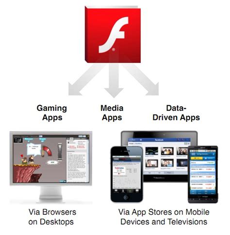 adobe air and adobe flash, Adobe air adobe systems adobe flash player computer software, png