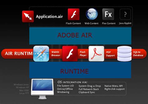 adobe air software development, Adobe air for android