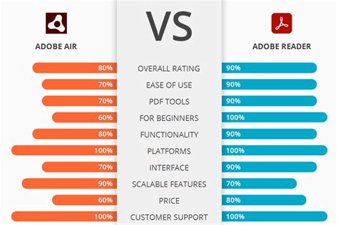 adobe air vs adobe acrobat, Adobe acrobat pro 2020 vs. adobe acrobat pro dc. Acrobat adobe vs pro dc choose board