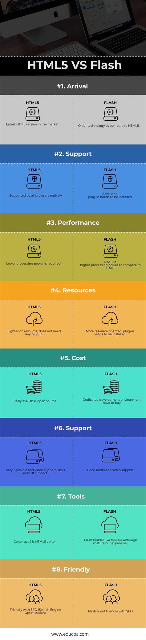 adobe flash player vs html5, Html5 vs. flash: comparison advantages & disadvantages