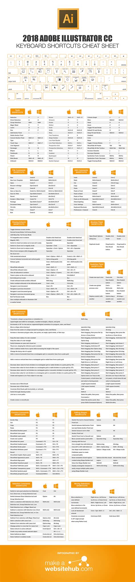 adobe illustrator 2024 cheat sheet Adobe illustrator cheat sheet: tools, tips, quick reference & keyboard