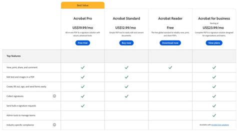 adobe pro license cost, Adobe cc licenses