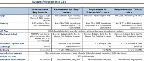 adobe system requirements table, Adobe creative cloud system requirements