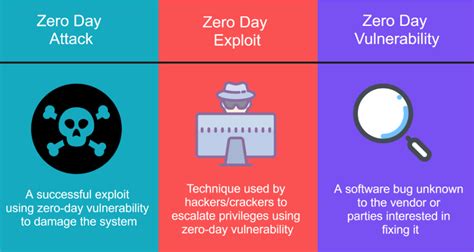 adobe zero day vulnerability, Adobe fixes zero-day vulnerability for reader with a massive patch