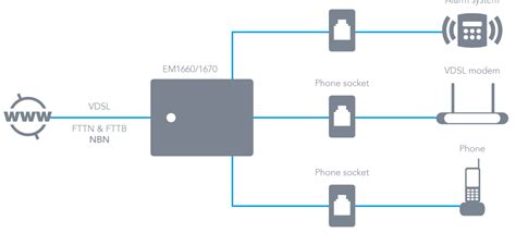 adsl splitter installation diagram 