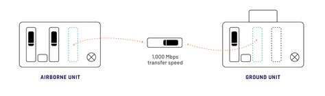 advanced data transfer system adts, Transfer data adts advanced system ppt powerpoint presentation