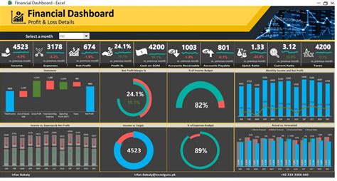 advanced excel dashboard, Dashboard excel financial advanced sample sales file click project. Excel advanced dashboard