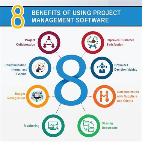 advantage of using project management software, Benefits of using project management software ppt sample