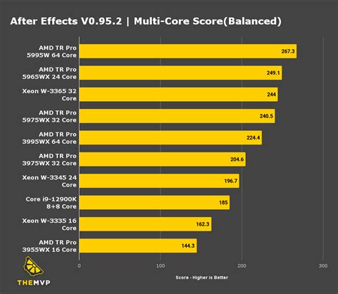 after effects system requirements, How to download adobe after effects for free