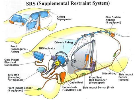 air bag schematics 