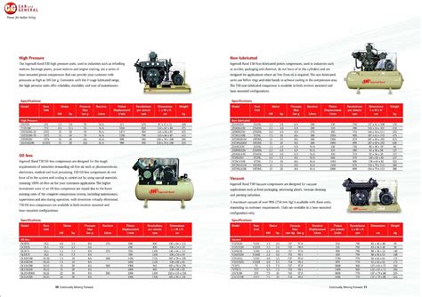 Air Compressor Catalogue
