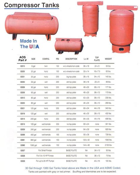 Air Compressor Tank Size Chart