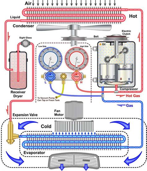 air conditioning accessories diagram 