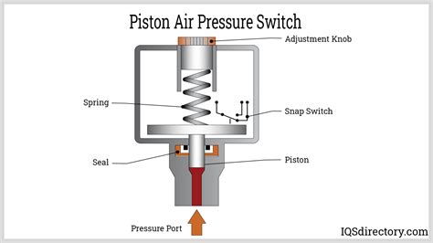 air pressure switch wiring diagram 