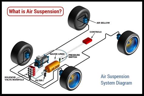 air shock diagram 