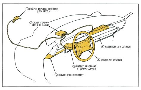 airbag schematic diagram 