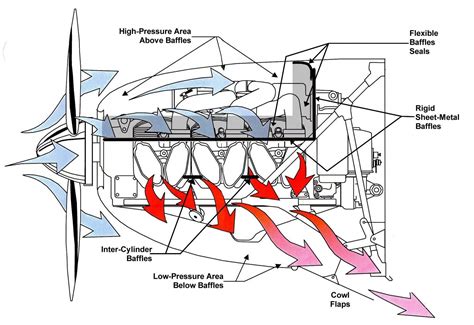 aircraft piston engine diagram 