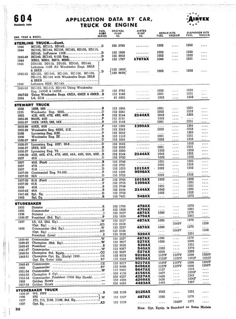 Airtex Fuel Pump Catalog