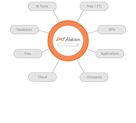 Alation Data Catalog 4 X