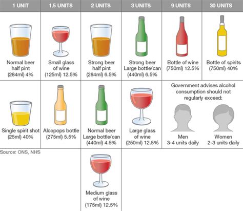 Alcohol Units Chart