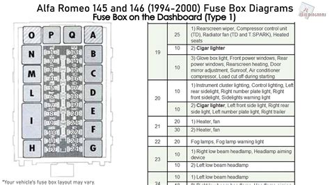 alfa romeo 145 fuse box diagram 