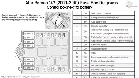 alfa romeo 147 fuse box manual 