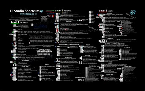 all fl studio keyboard shortcuts, Shortcuts shortcut flstudio chopper anda semoga bermanfaat. Common shortcut keys fl studio chart printable shortcut keys fl studio