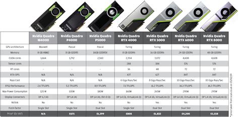 all nvidia graphics cards release dates, Claws: nvidia graphics cards comparison chart / laptop graphics card