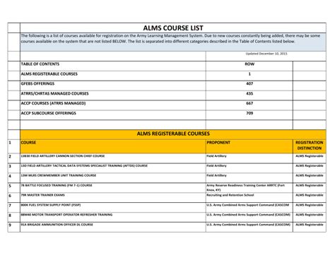 Alms Course Catalog