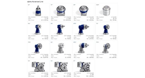 Alpha Gearbox Catalog