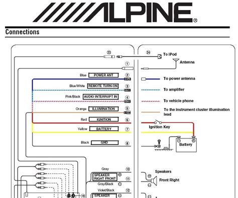 alpine head unit wiring diagram 