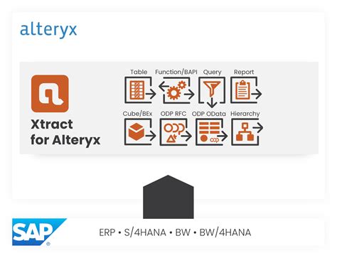 alteryx xtract icon, Xtract for alteryx. Alteryx xtract sap integration theobald