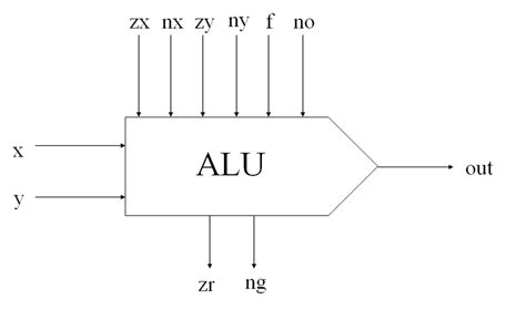 alu diagram hack 