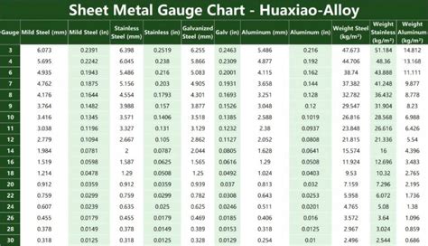 Alum Gauge Chart