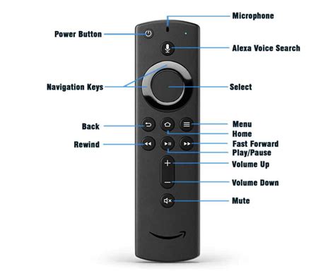 amazon firestick with button, Amazon fire stick owners are just realizing 'two button press trick