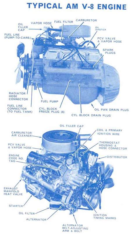 amc 360 engine diagram 