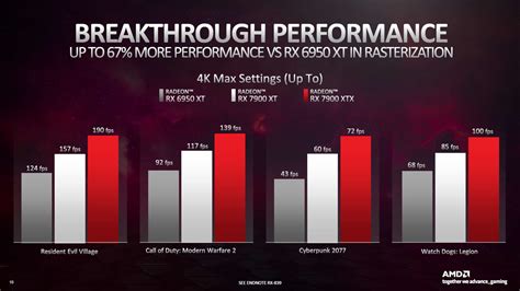 amd gpu performance chart, Amd-radeon-nvidia-geforce-graphics-performance-benchmarks_doom-eternal. Amd nvidia radeon geforce benchmarks eternal doom gpu gtx gpus maxwell fps gcn decimate kepler